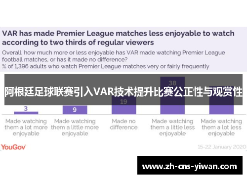 阿根廷足球联赛引入VAR技术提升比赛公正性与观赏性 阿根廷足球联赛引入VAR技术提升比赛公正性与观赏性
