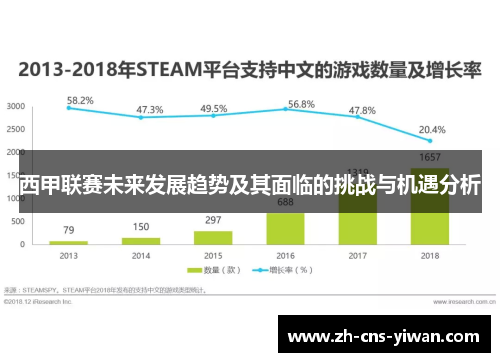 西甲联赛未来发展趋势及其面临的挑战与机遇分析 西甲联赛未来发展趋势及其面临的挑战与机遇分析