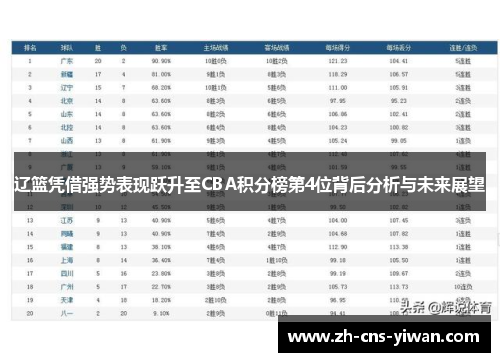 辽篮凭借强势表现跃升至CBA积分榜第4位背后分析与未来展望 辽篮凭借强势表现跃升至CBA积分榜第4位背后分析与未来展望
