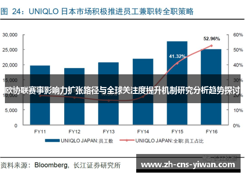 欧协联赛事影响力扩张路径与全球关注度提升机制研究分析趋势探讨 欧协联赛事影响力扩张路径与全球关注度提升机制研究分析趋势探讨
